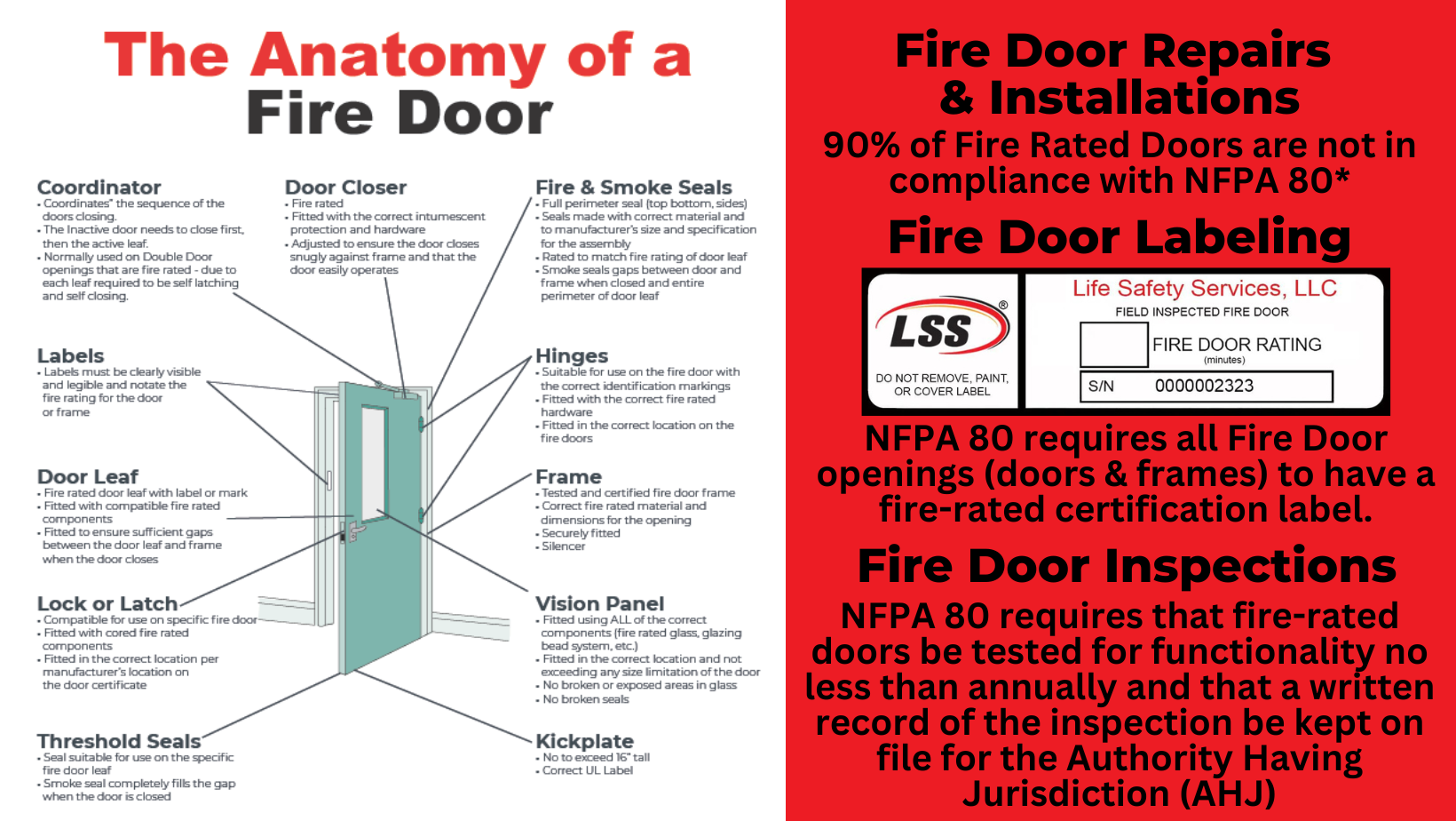 Anatomy of a Fire Door